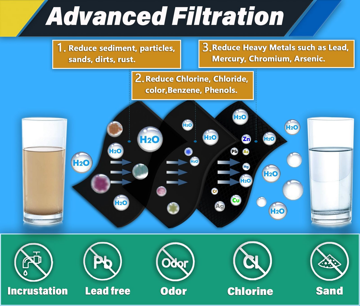 Sub-Zero 7023812 Refrigerator Water Filter Replacement Cartridge