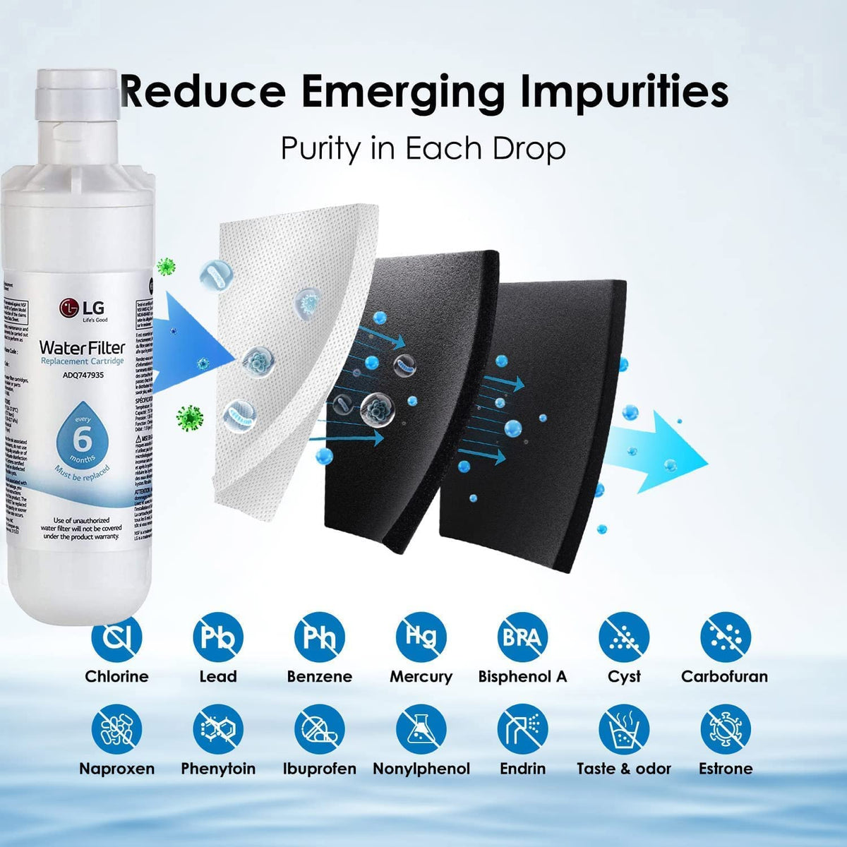 LG LT1000P,PC/PCS ADQ747935,ADQ74793501 Replacement Refrigerator Water Filter